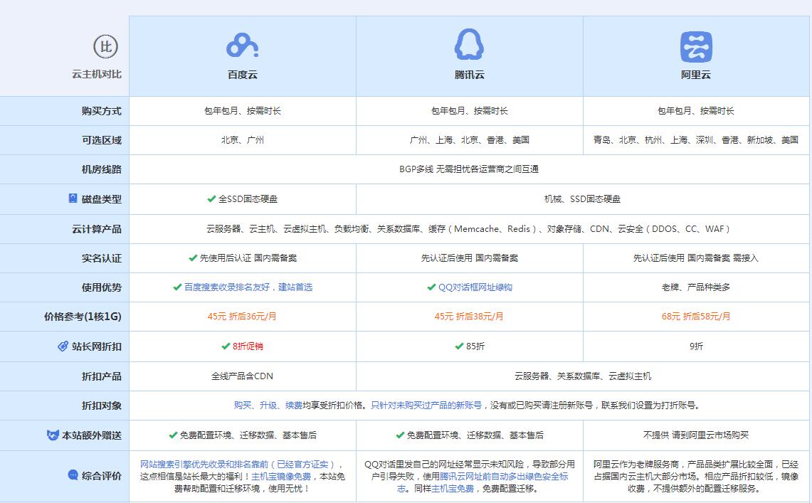 田东云主机代理对比.jpg
